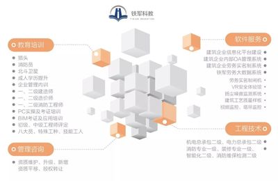 疫情之后，中国建筑业将面临大洗牌 软件服务成关键驱动力