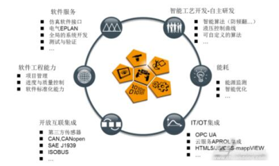 贝加莱装甲兵-X90系列移动装备控制系统软件服务详解