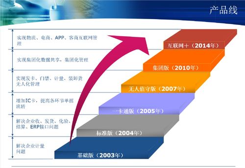 铭思诚科技 以一流品质赋能用户，打造卓越应用软件体验