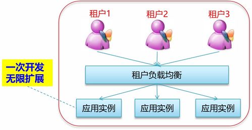软件即服务(SaaS)与手机软件 创新融合引领未来