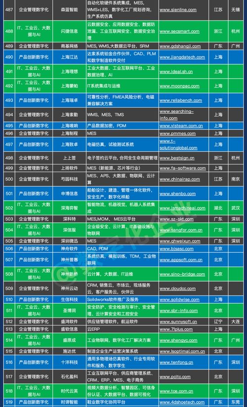 中国工业软件与服务企业名录重磅发布，共筑智能制造新生态