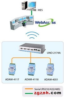 研华 以整体解决方案与手机软件赋能，全面提升工厂自动化效率